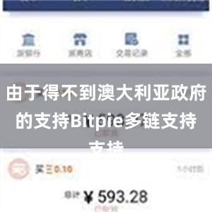 由于得不到澳大利亚政府的支持Bitpie多链支持