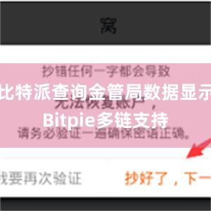 比特派查询金管局数据显示Bitpie多链支持