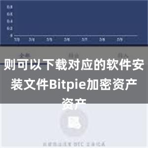 则可以下载对应的软件安装文件Bitpie加密资产